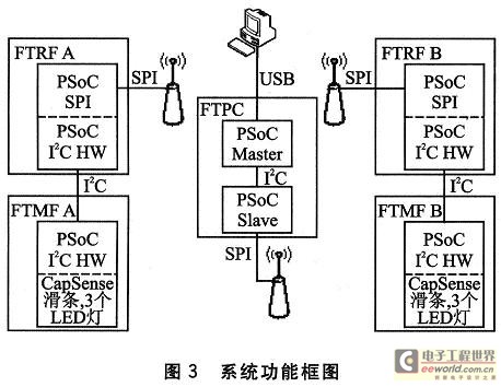 系統(tǒng)功能框圖