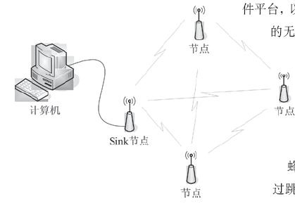 Sink節(jié)點(diǎn)