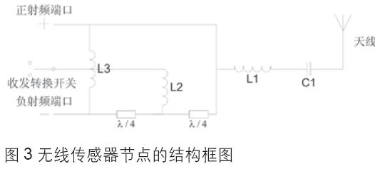 無(wú)線傳感器節(jié)點(diǎn)的結(jié)構(gòu)框圖