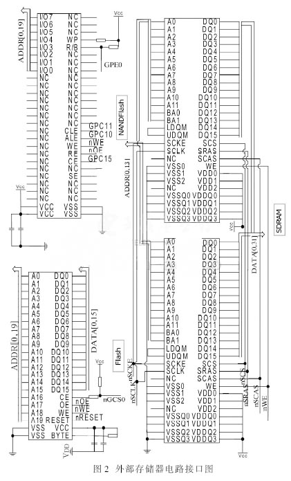 各個(gè)存儲(chǔ)器與處理器的連接電路圖