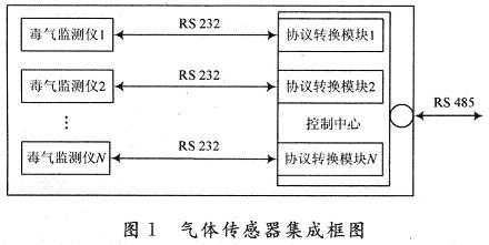 系統(tǒng)原理圖