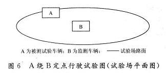 定點(diǎn)測(cè)試試驗(yàn)車輛行駛過程示意圖