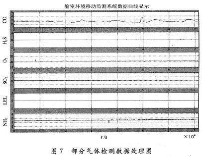 數(shù)據(jù)處理結(jié)果