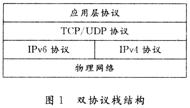 雙協(xié)議棧