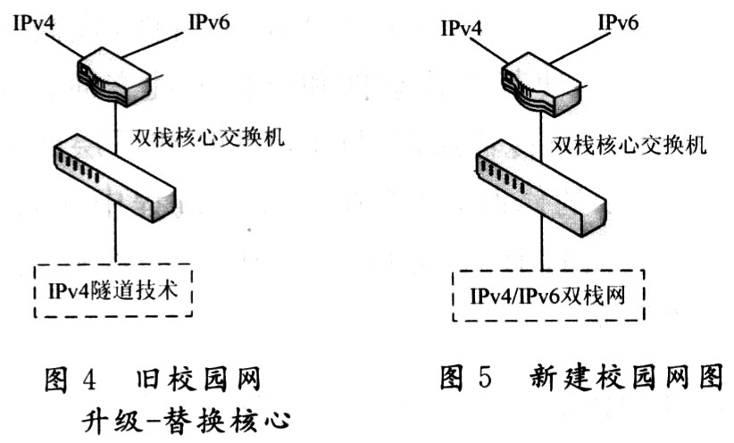 層次化的IPv6網(wǎng)絡(luò)