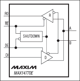 MAX14770E：功能框圖