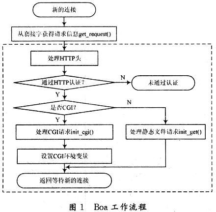 Boa工作流程圖