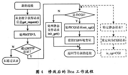 修改后的Boa流程