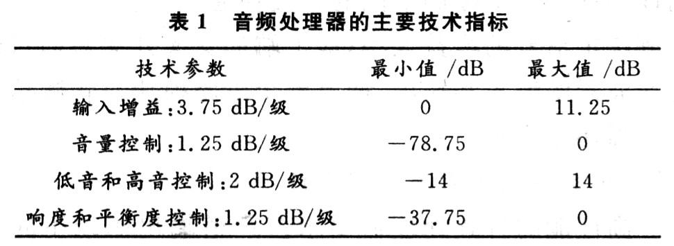 測試結(jié)果