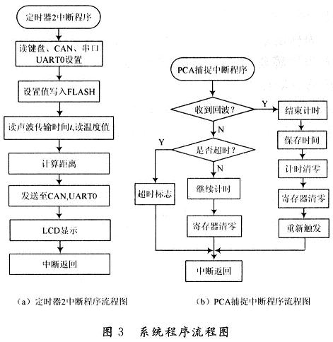 系統(tǒng)軟件設(shè)計(jì)