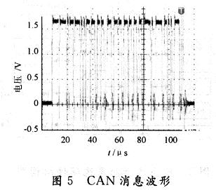 CAN消息波形