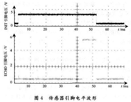 傳感器引腳電平波形