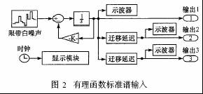 時(shí)域輸入