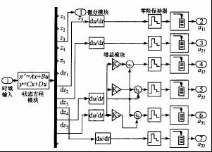 核心計(jì)算部分模型