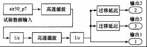 圖3 實(shí)測(cè)數(shù)據(jù)輸入