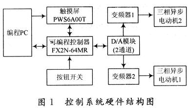 交流變頻調(diào)速系統(tǒng)的硬件結(jié)構(gòu)