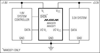 MAX3370、MAX3371：典型工作電路