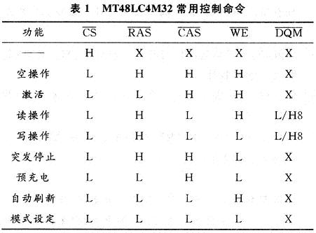 控制信號組成的常用控制命令