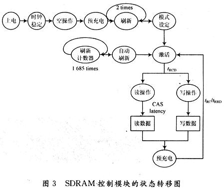 狀態(tài)機(jī)的狀態(tài)轉(zhuǎn)移