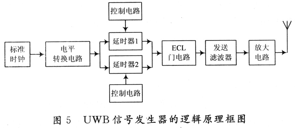 UWB信號發(fā)生器的邏輯原理框圖