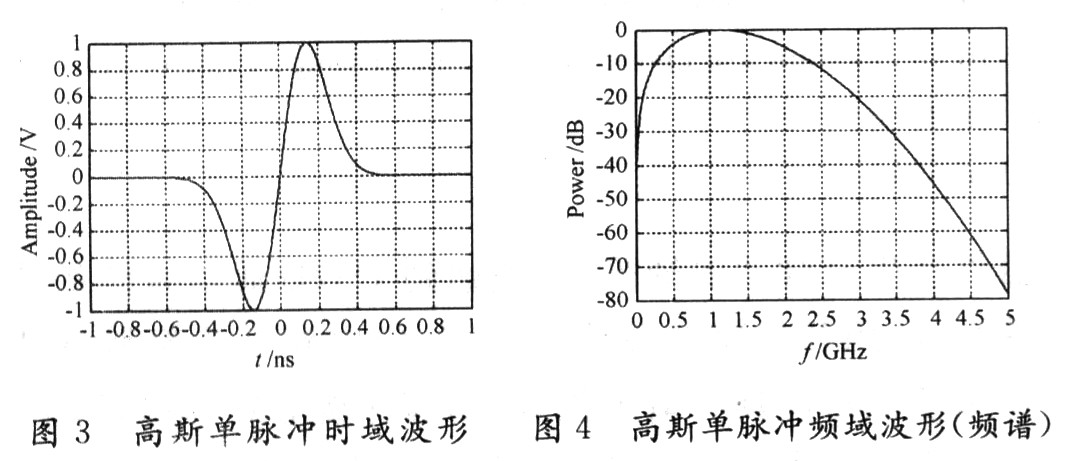 UWB信號發(fā)生器的邏輯原理框圖