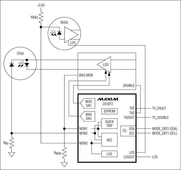 DS1873：典型工作電路