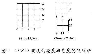 整個(gè)16