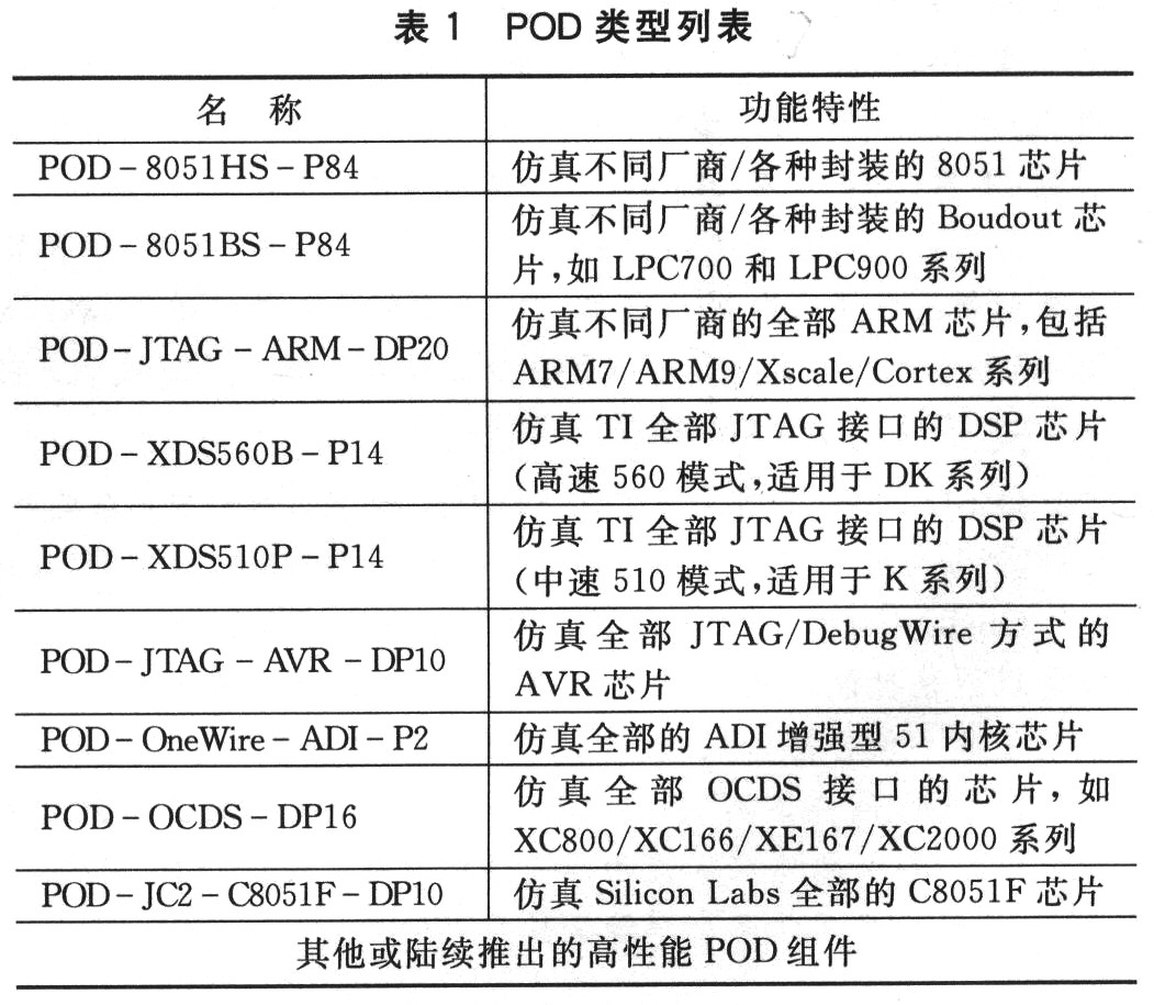 POD種類及功能描述