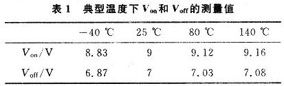 典型溫度下的測(cè)量值