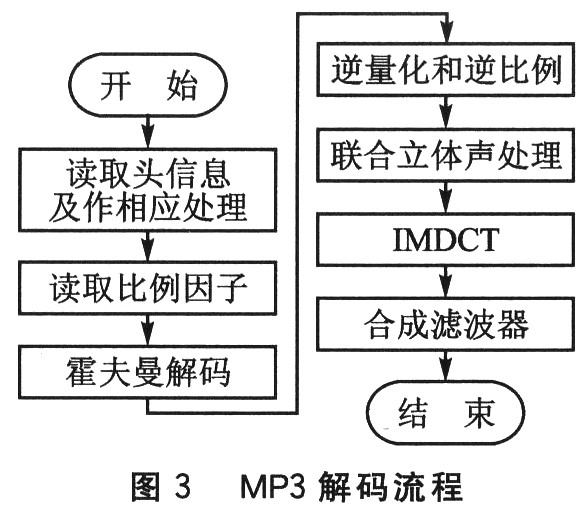 數(shù)據(jù)解碼