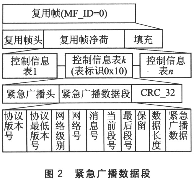 復(fù)用子幀