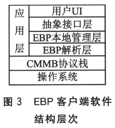 EBP客戶端的設(shè)計模型