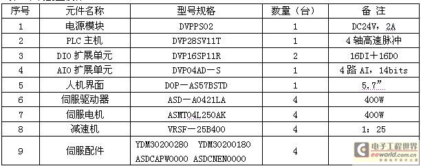 系統(tǒng)配置設(shè)計(jì)