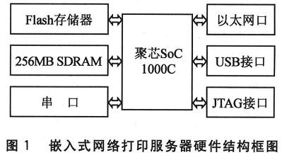 嵌入式網(wǎng)絡(luò)打印服務(wù)器硬件結(jié)構(gòu)框圖