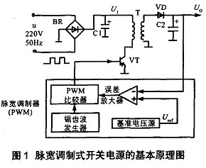 脈寬調(diào)制式