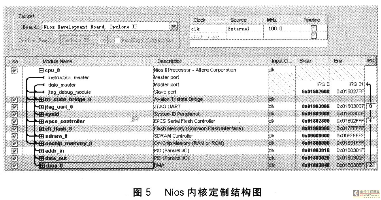 Nios內(nèi)核定制結(jié)構(gòu)圖