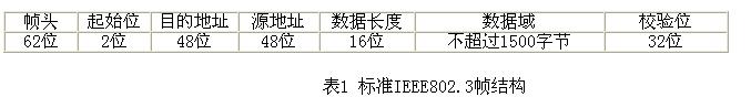 標(biāo)準(zhǔn)IEEE802