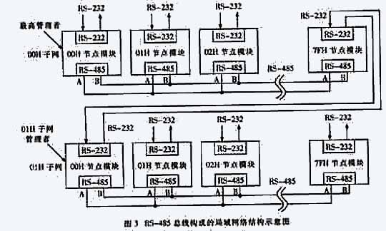 局域網(wǎng)絡(luò)結(jié)構(gòu)示意圖