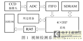 系統(tǒng)框圖