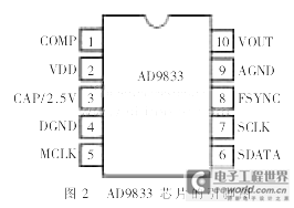 AD9833芯片的引腳圖