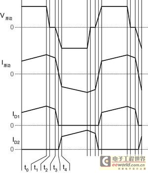 幾個(gè)開(kāi)關(guān)周期時(shí)序圖  