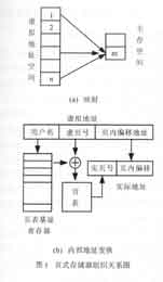 基于虛擬存儲的嵌入式存儲系統(tǒng)的設計方法