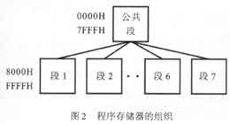 基于虛擬存儲的嵌入式存儲系統(tǒng)的設計方法