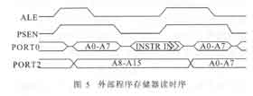 基于虛擬存儲的嵌入式存儲系統(tǒng)的設計方法