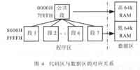 基于虛擬存儲的嵌入式存儲系統(tǒng)的設計方法