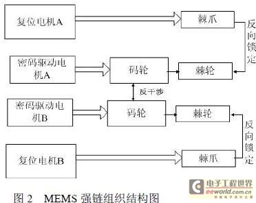 MSMS 強(qiáng)鏈 結(jié)構(gòu)圖