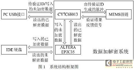 整個(gè)系統(tǒng)的硬件布局