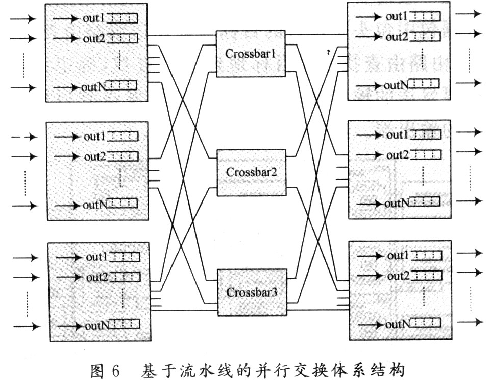 并行交換體系結(jié)構(gòu)