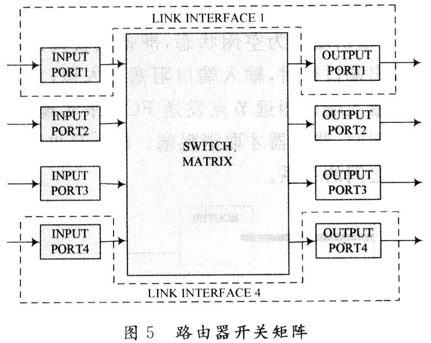 無阻塞的并行交換開關(guān)