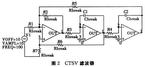 CTSV濾波器